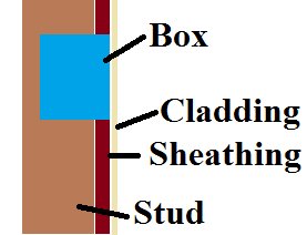 Cross-section of wall